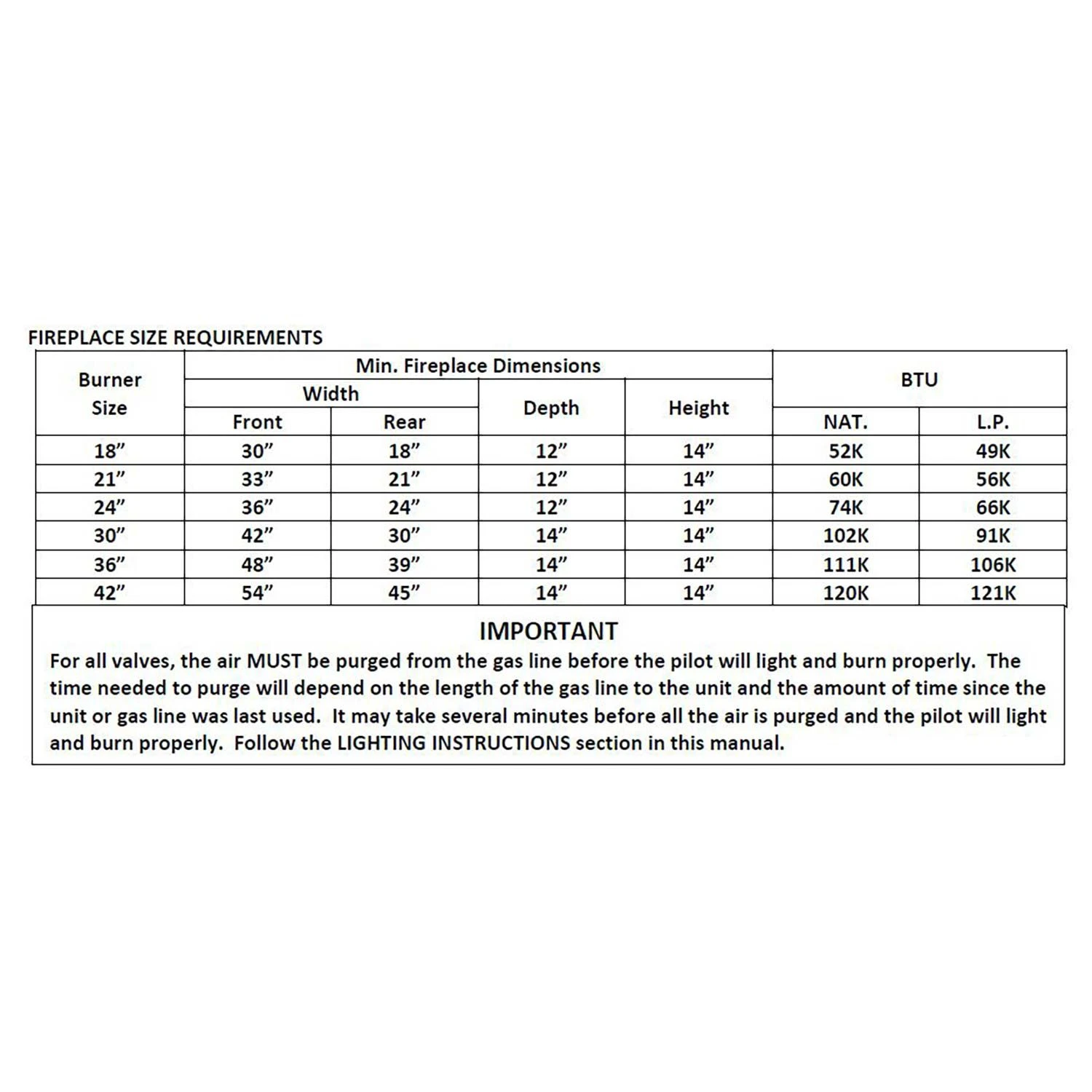 Grand Canyon 3 Burner System With Safety Pilot System 2 Grand Canyon 3 Burner System With Safety Pilot System - Image 2