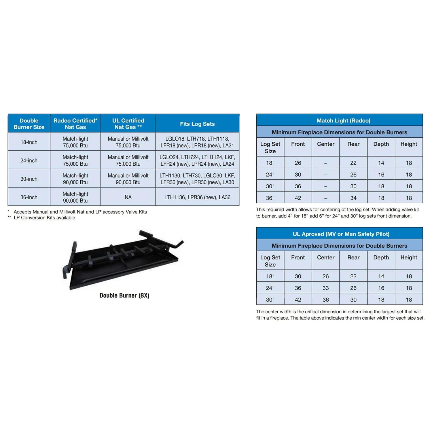 Empire White Mountain Hearth LPRxx-Kit Pioneer Refractory Complete Fireplace Log Set 3 Empire White Mountain Hearth LPRxx-Kit Pioneer Refractory Complete Fireplace Log Set - Image 3