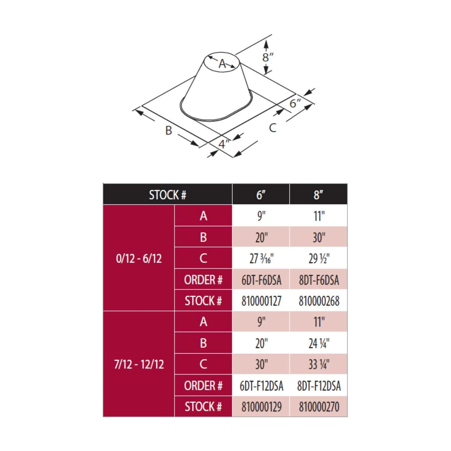 DuraVent 8DT-FxDSA DuraTech 8-Inch Diameter DSA Roof Flashing 2 DuraVent 8DT-FxDSA DuraTech 8-Inch Diameter DSA Roof Flashing - Image 2