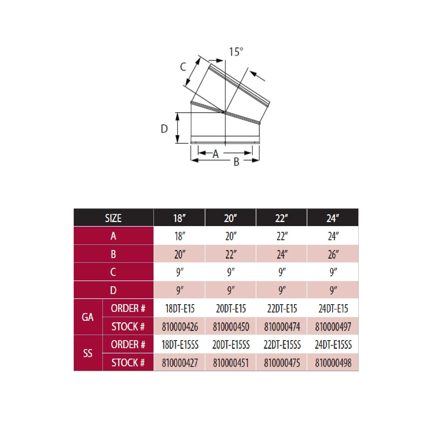DuraVent 20DT-E15x DuraTech 15 Degree Elbow, 20-Inch Diameter 2 DuraVent 20DT-E15x DuraTech 15 Degree Elbow, 20-Inch Diameter - Image 2