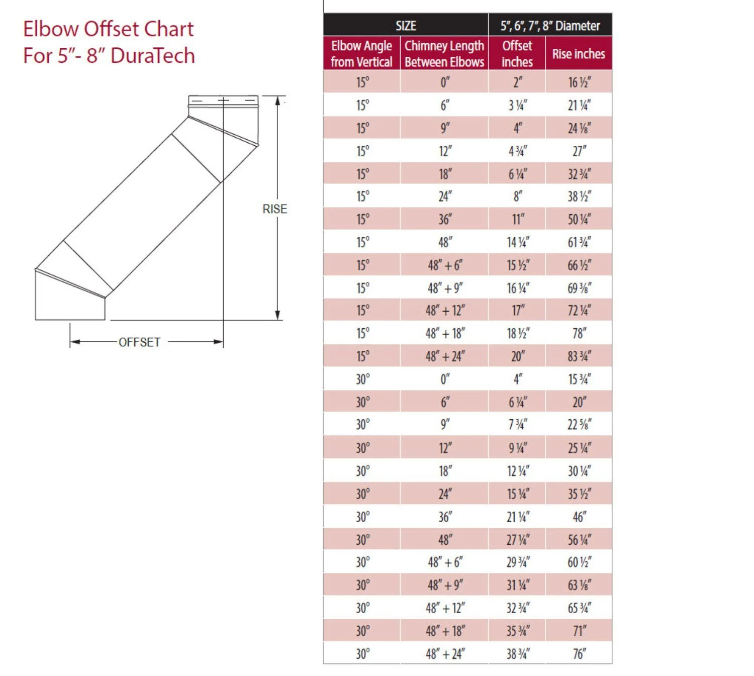DuraVent DT-21TASS DuraTech Adjustable Pipe, 14 To 21-Inches 2 DuraVent DT-21TASS DuraTech Adjustable Pipe, 14 To 21-Inches - Image 2