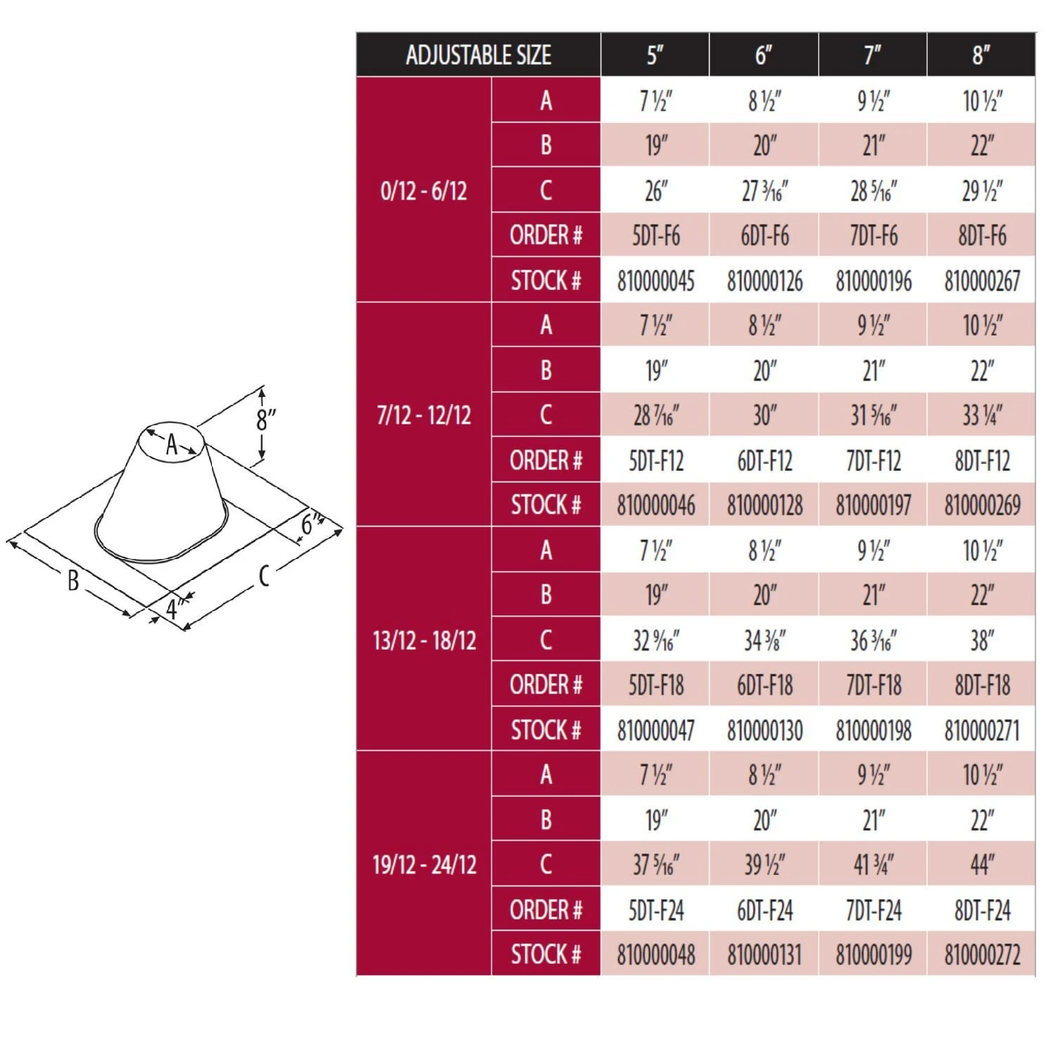 DuraVent 7DT-Fx DuraTech 7-Inch Diameter Roof Flashing 2 DuraVent 7DT-Fx DuraTech 7-Inch Diameter Roof Flashing - Image 2