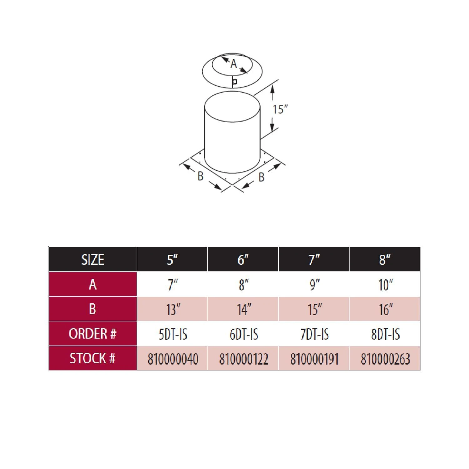 DuraVent DT-IS DuraTech Attic Insulation Shield 2 DuraVent DT-IS DuraTech Attic Insulation Shield - Image 2