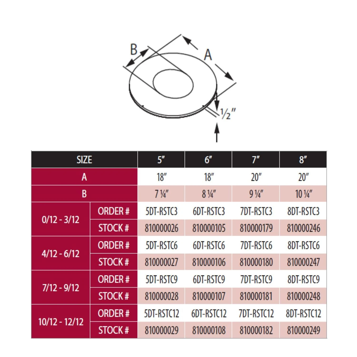 DuraVent 5DT-RSTC DuraTech Trim Collar For Roof Support 2 DuraVent 5DT-RSTC DuraTech Trim Collar For Roof Support - Image 2