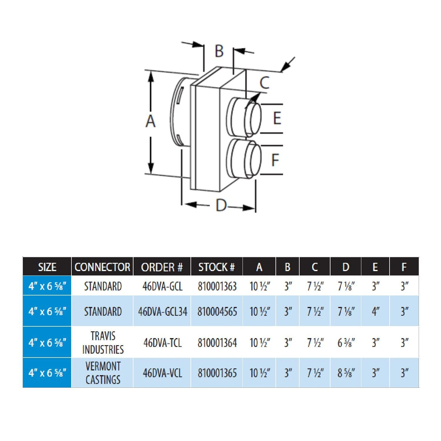 DuraVent 46DVA-TCL DirectVent Pro Co-Axial To Co-Linear Appliance Connector, Travis Industries Connections 2 DuraVent 46DVA-TCL DirectVent Pro Co-Axial To Co-Linear Appliance Connector, Travis Industries Connections - Image 2