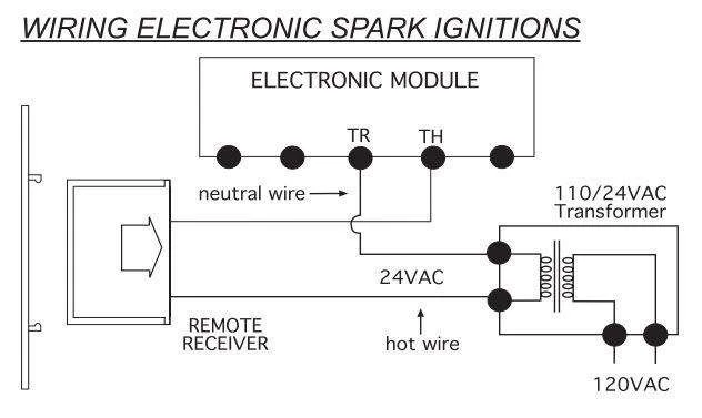 Skytech 1420TH Thermostat Fireplace Remote Control 3 Skytech 1420TH Thermostat Fireplace Remote Control - Image 3