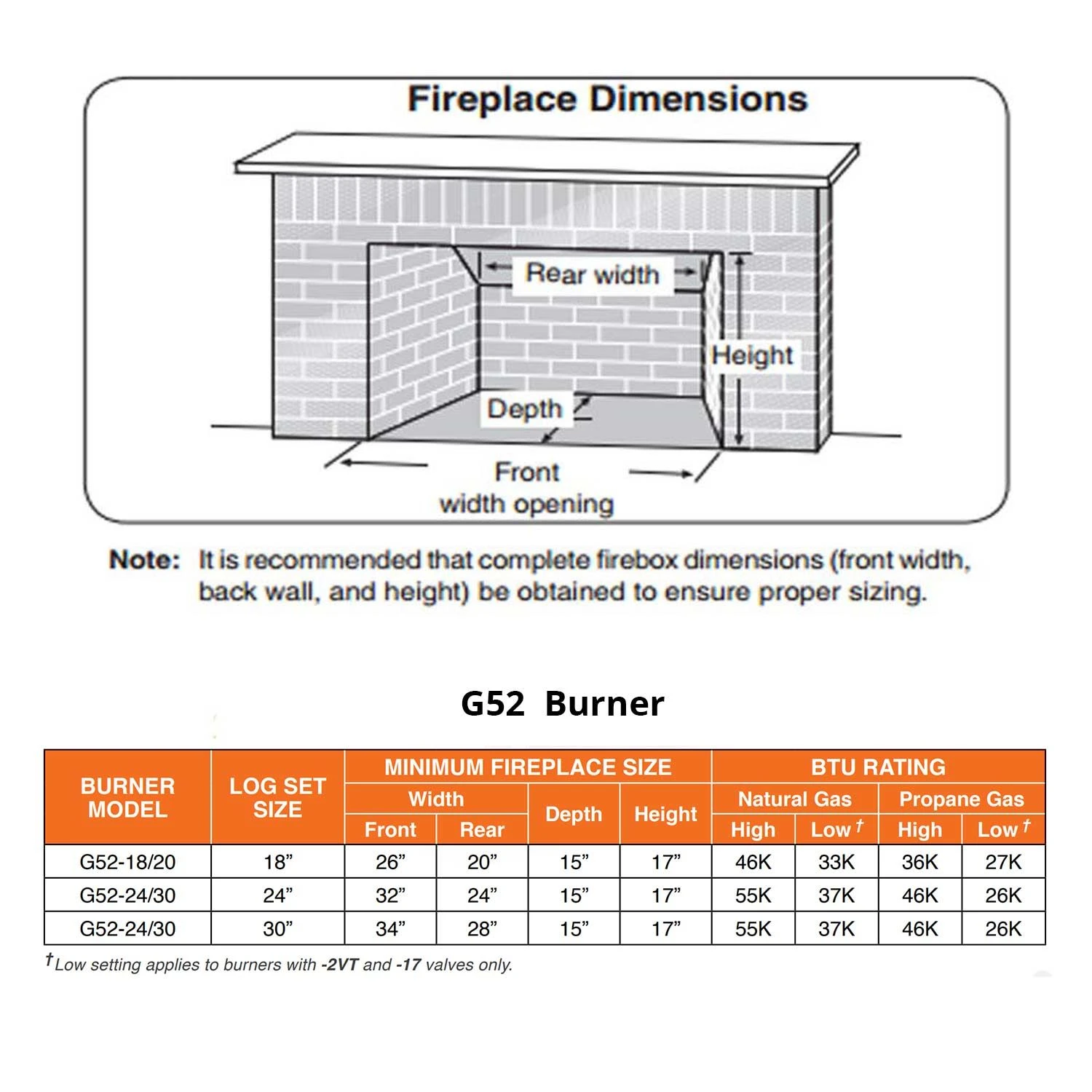 Real Fyre BTA Burnt Aspen Vented Gas Log Set, Stainless Steel, ANSI Certified 4 Real Fyre BTA Burnt Aspen Vented Gas Log Set, Stainless Steel, ANSI Certified - Image 4