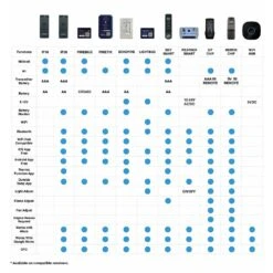 IFlame IF-10 Basic ON/OFF Fireplace Remote Control 5 IFlame IF-10 Basic ON/OFF Fireplace Remote Control -Natural Gas Fire Place Store iflame 2021 product guide a 01 22 2