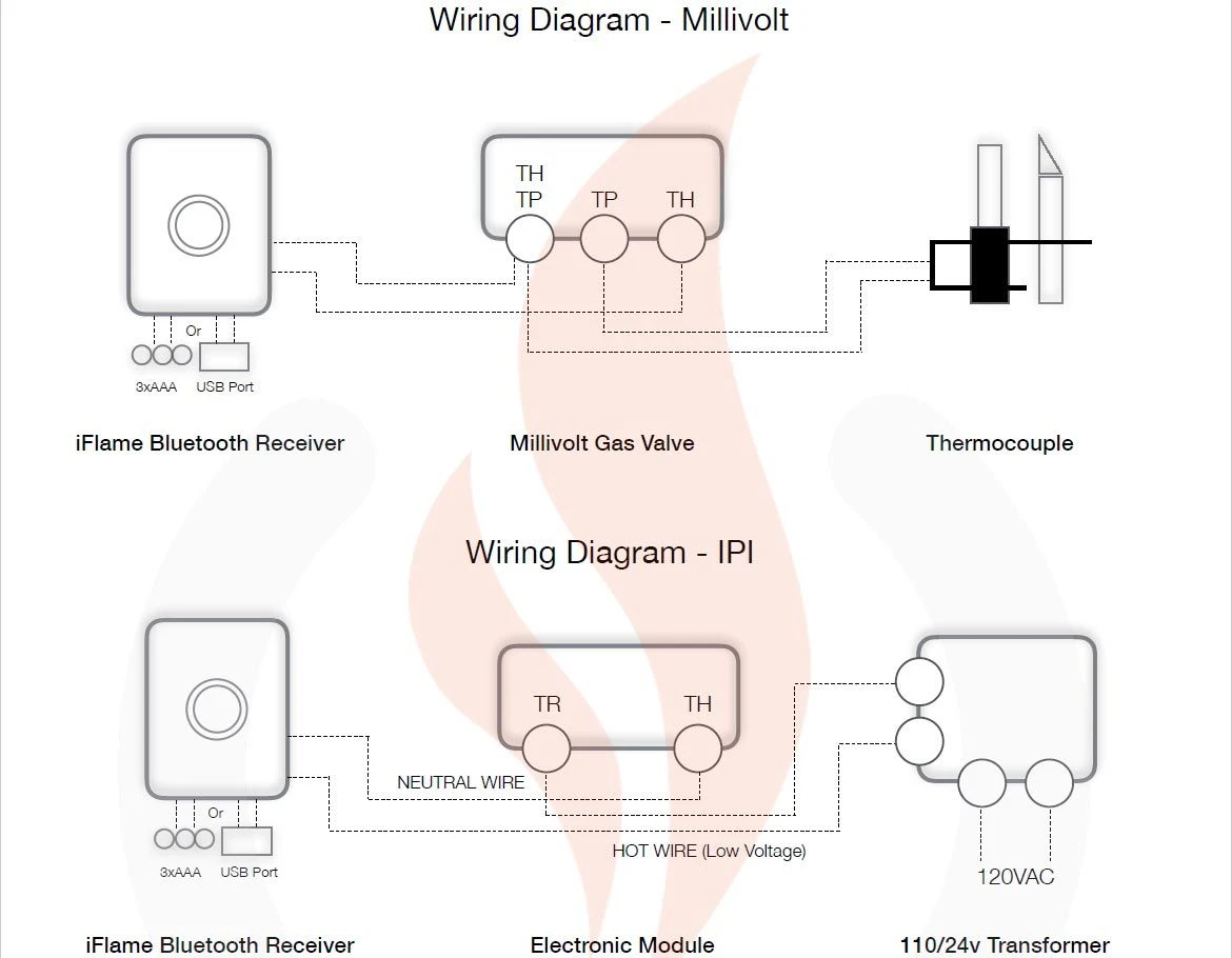 IFlame IF-10 Basic ON/OFF Fireplace Remote Control 2 IFlame IF-10 Basic ON/OFF Fireplace Remote Control - Image 2