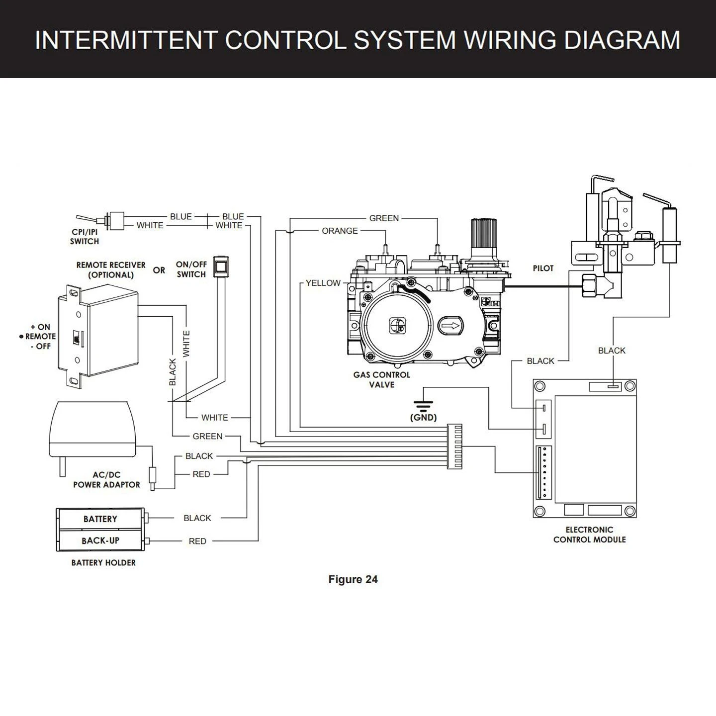 Empire White Mountain Hearth VFSExx Ventless Slope Glaze Burner With Intermittent Pilot 2 Empire White Mountain Hearth VFSExx Ventless Slope Glaze Burner With Intermittent Pilot - Image 2