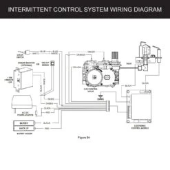 Empire White Mountain Hearth VFSL Boulevard SL Ventless Linear Fireplace With Intermittent Pilot Valve, 30-Inches -Natural Gas Fire Place Store intermittent control system wiring