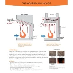 Monessen LCUF42CR-C-FB Lo-Rider 42-Inch Circulating Brick Vent-Free Firebox 6 Monessen LCUF42CR-C-FB Lo-Rider 42-Inch Circulating Brick Vent-Free Firebox -Natural Gas Fire Place Store lcuf32cr c feat c 03 22