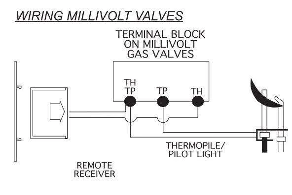 Skytech 1420TH Thermostat Fireplace Remote Control 2 Skytech 1420TH Thermostat Fireplace Remote Control - Image 2