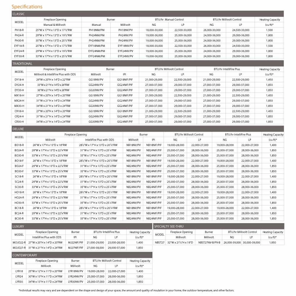 Monessen MJ27 Mojo Vent-Free Gas Log Set 6 Monessen MJ27 Mojo Vent-Free Gas Log Set - Image 6