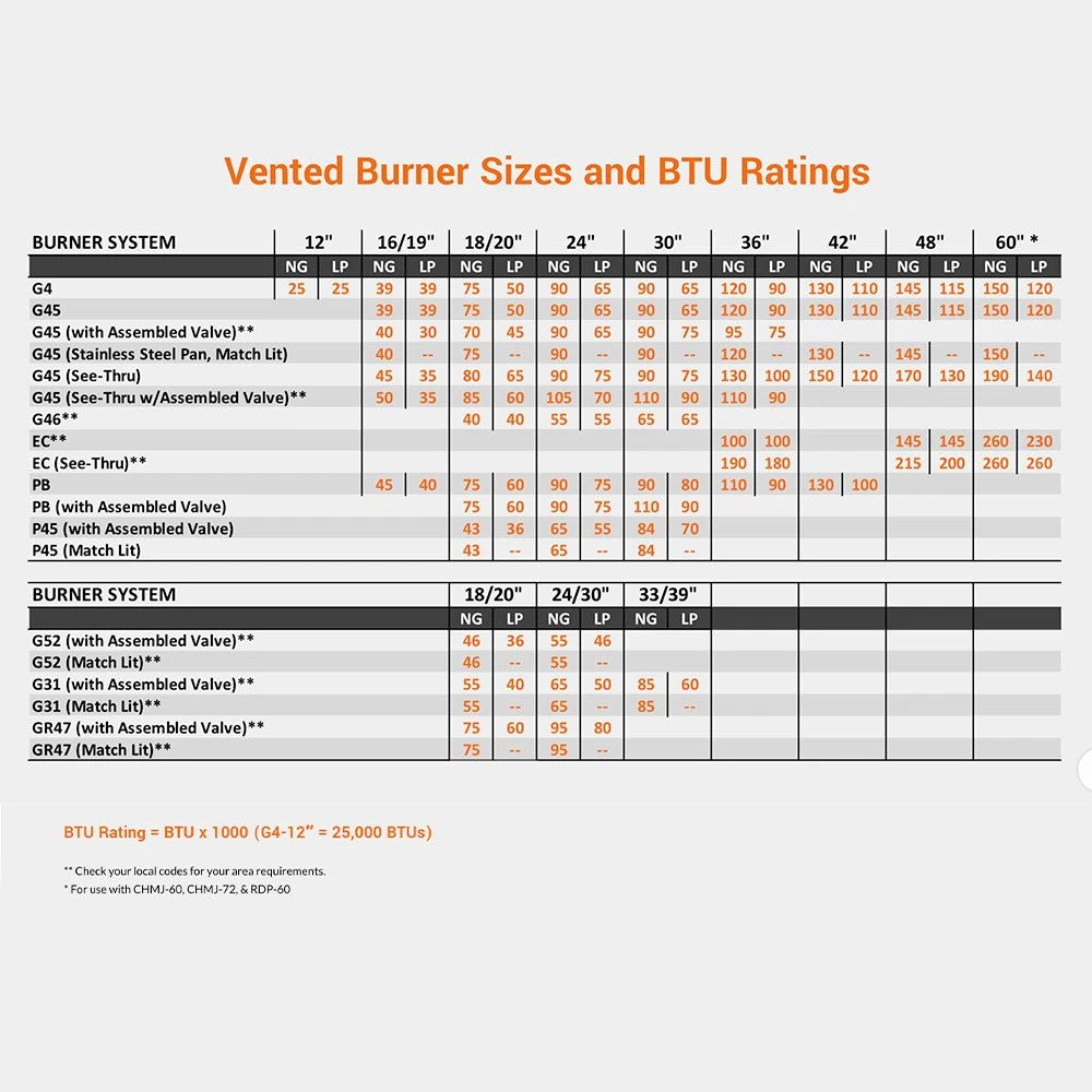 Real Fyre G46 Vented Gas Fireplace Burner, ANSI Certified 3 Real Fyre G46 Vented Gas Fireplace Burner, ANSI Certified - Image 3