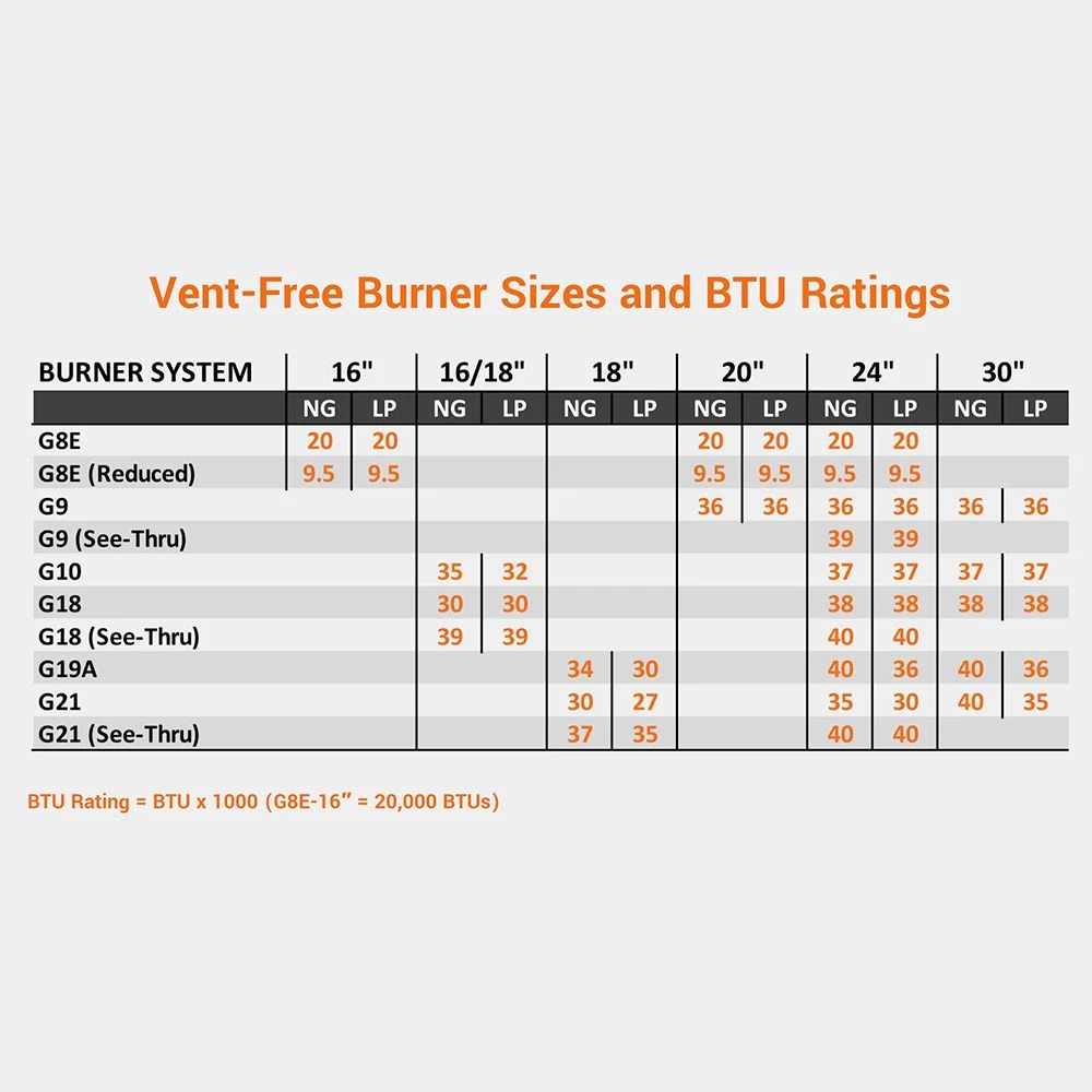Real Fyre FTSO Foothill Split Oak Ventless Gas Log Set, ANSI Certified 4 Real Fyre FTSO Foothill Split Oak Ventless Gas Log Set, ANSI Certified - Image 4