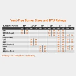 Real Fyre EFV Evening Fyre Ventless Gas Log Set, ANSI Certified -Natural Gas Fire Place Store rf ventfree burner sizes a 12 22 18
