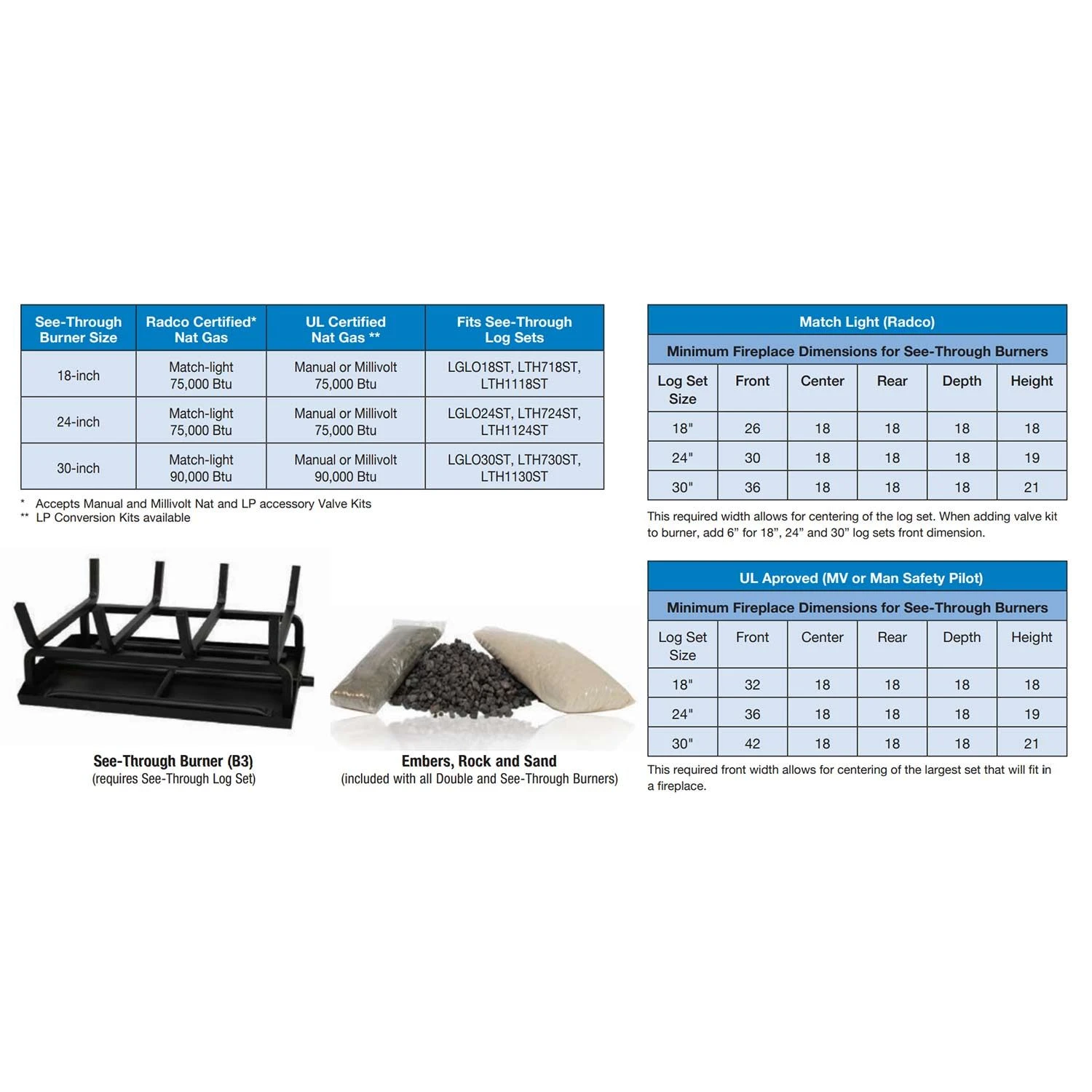 Empire White Mountain Hearth LGLOxxST-Kit Great Lakes Oak Refractory Double Sided Complete Fireplace Log Set 3 Empire White Mountain Hearth LGLOxxST-Kit Great Lakes Oak Refractory Double Sided Complete Fireplace Log Set - Image 3