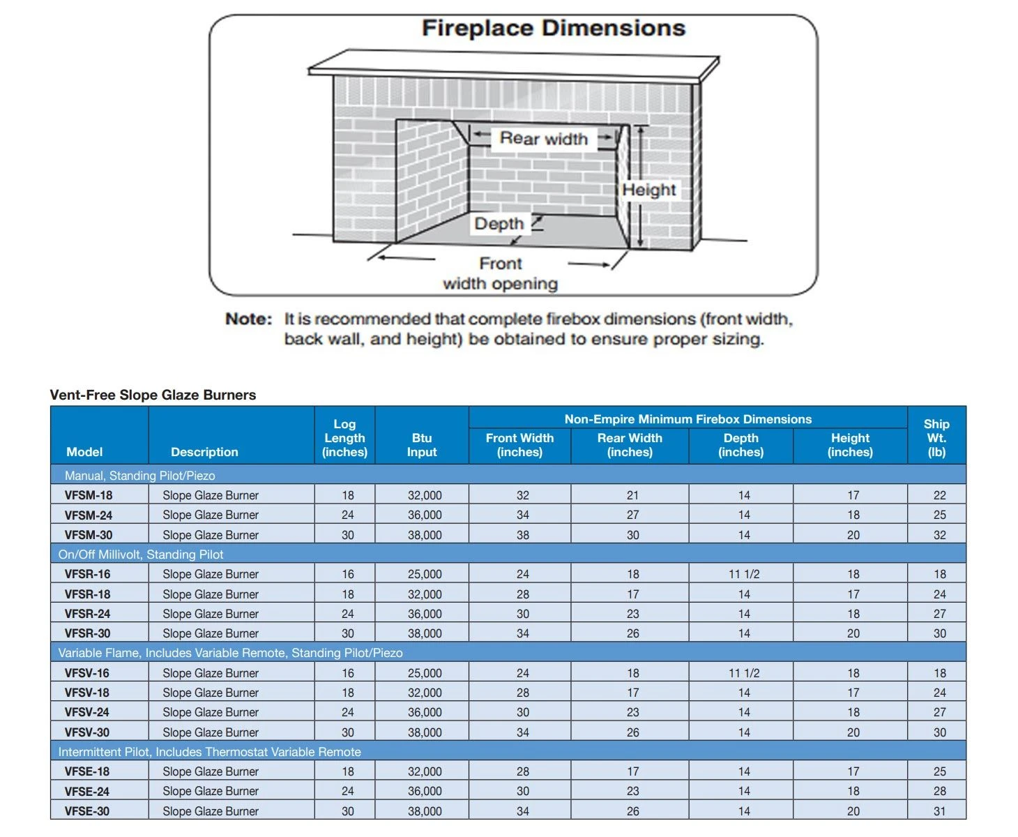 Empire White Mountain Hearth LSxxP-Kit Refractory Ponderosa Complete Fireplace Log Set 2 Empire White Mountain Hearth LSxxP-Kit Refractory Ponderosa Complete Fireplace Log Set - Image 2
